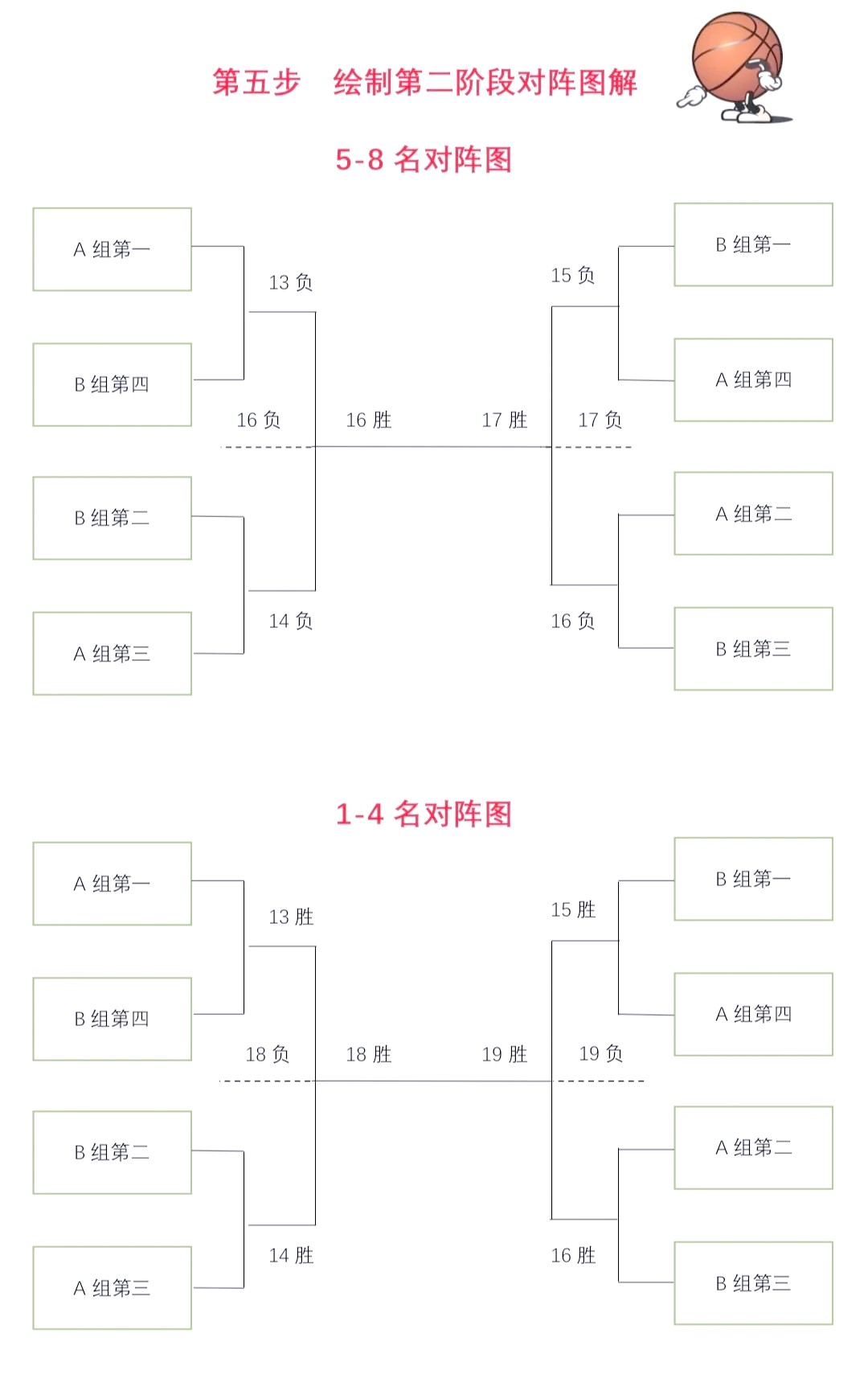 业余篮球爱好者如何选择适合自己的赛制?